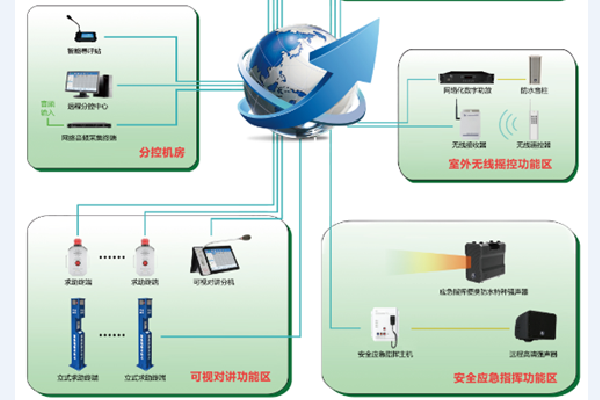 數字IP網絡廣播系統解決方案